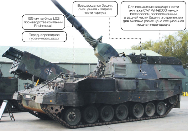PzH-2000 - самоходная артиллерийская установка Германии